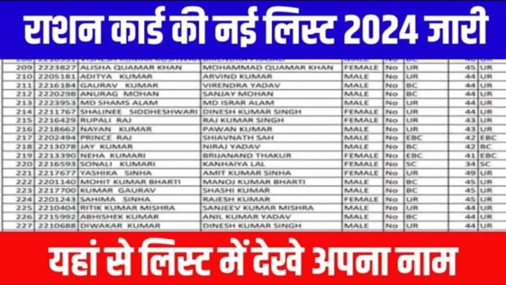Ration Card New List 2024
