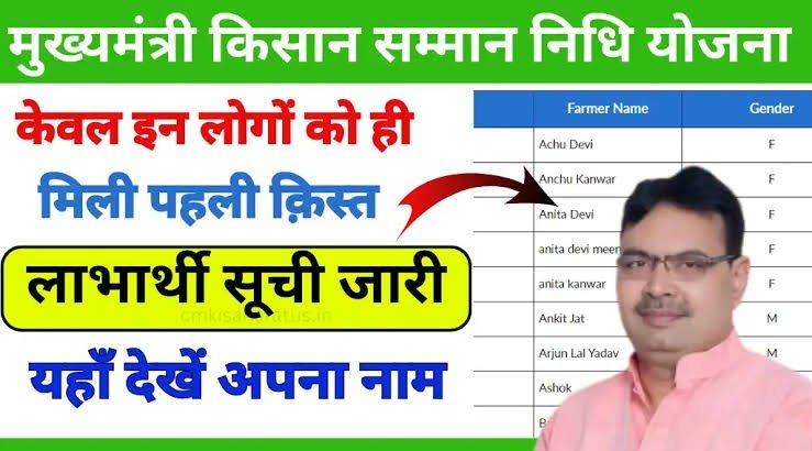 CM Kisan Yojana List 2024