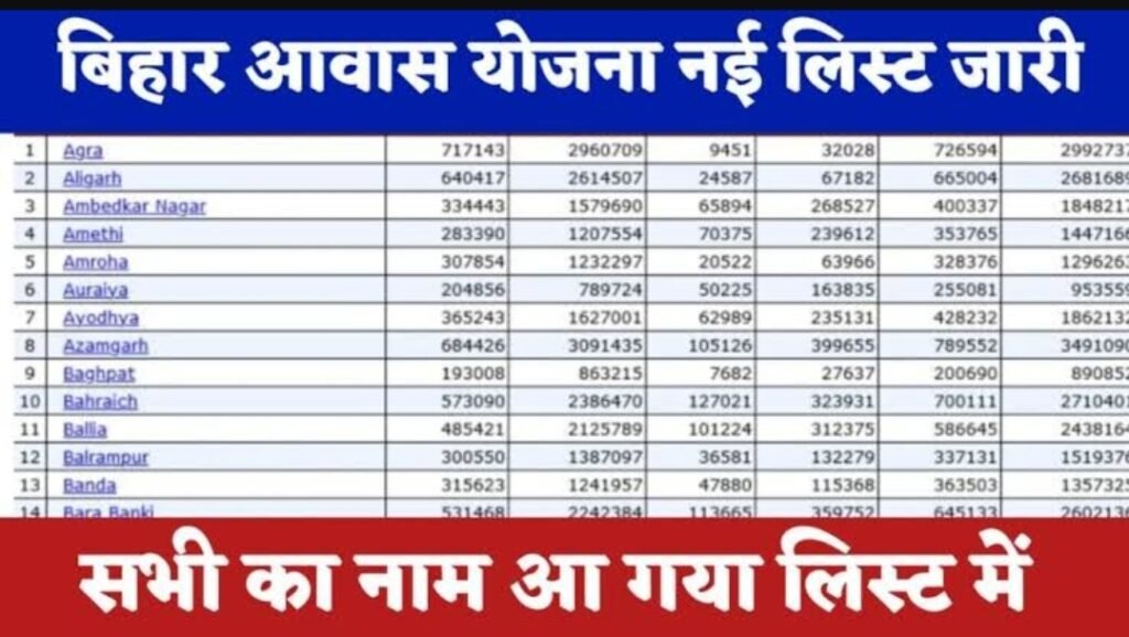Bihar Awas Yojana List 2024