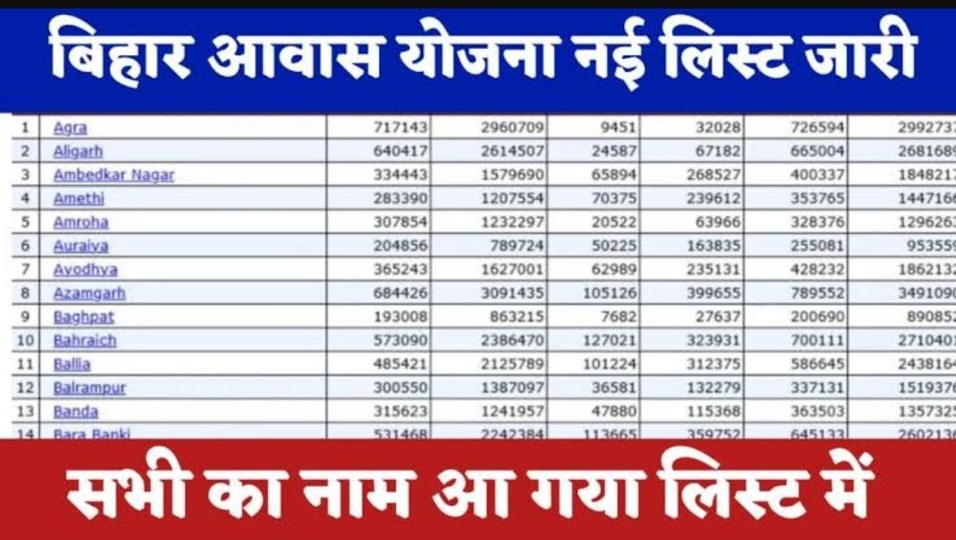 Bihar Awas Yojana List 2024